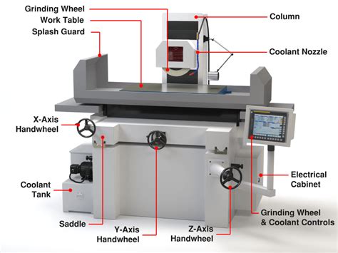 cnc milling grinding parts|cnc mill diagram.